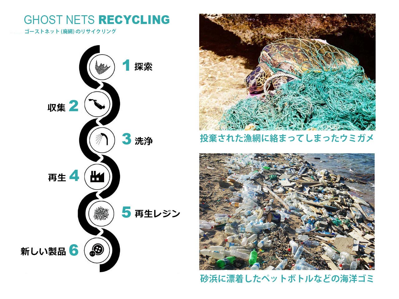 ゴーストネットのリサイクリング
