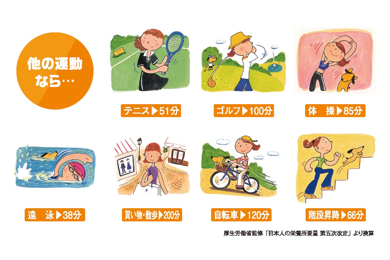 スポーツで300kcal消費に要する時間